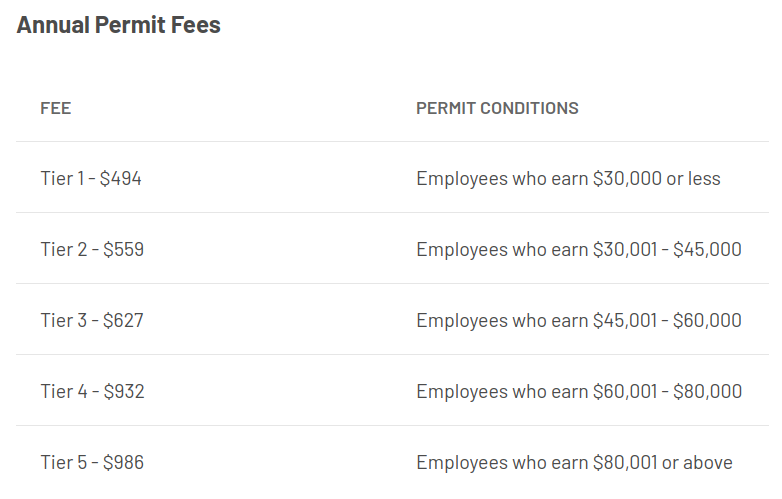annual permit fees